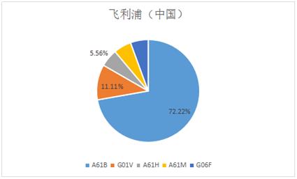 香港宝典免费资料大全