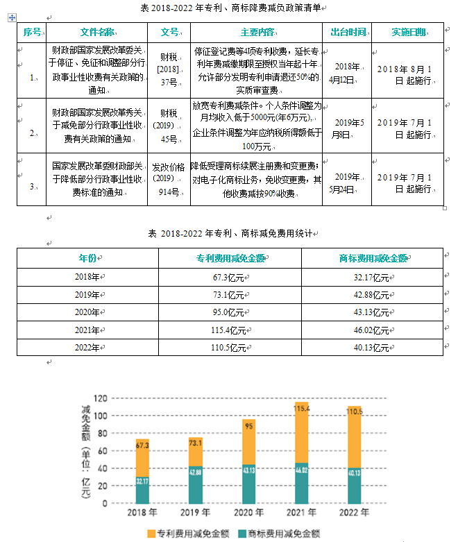 香港宝典免费资料大全
