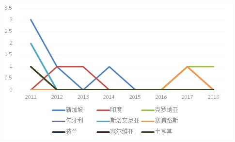香港宝典免费资料大全