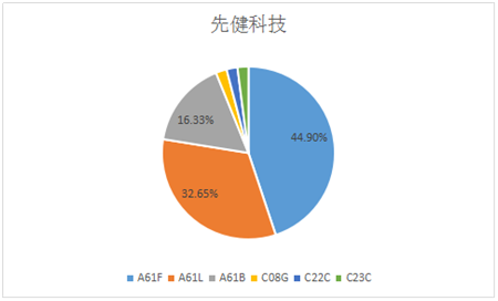 香港宝典免费资料大全