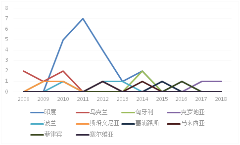 香港宝典免费资料大全