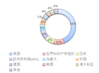 香港宝典免费资料大全