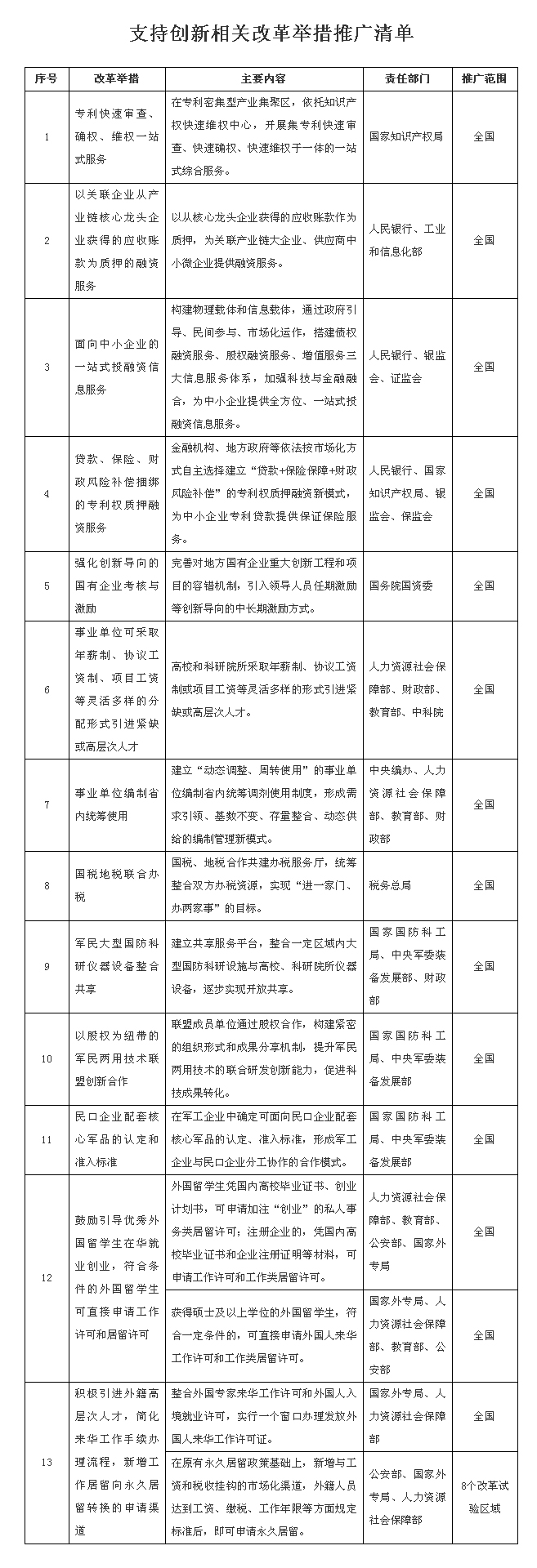 香港宝典免费资料大全