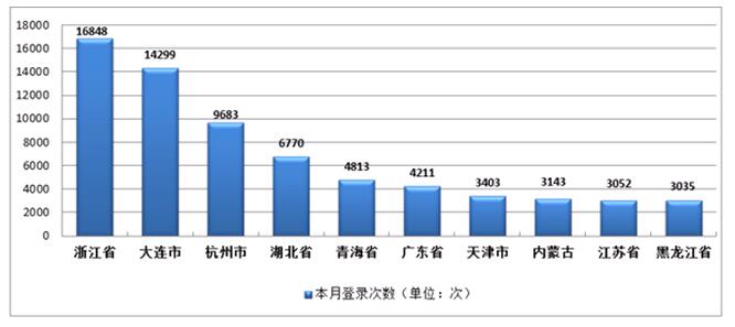 香港宝典免费资料大全