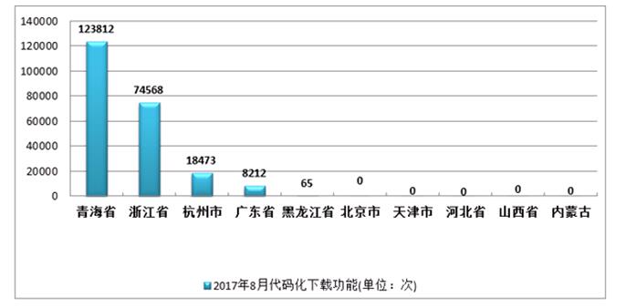 香港宝典免费资料大全